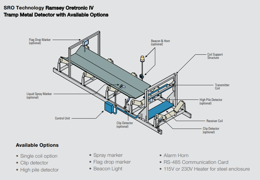 SRO Technology Ramsey Oretronic IV Diagrama